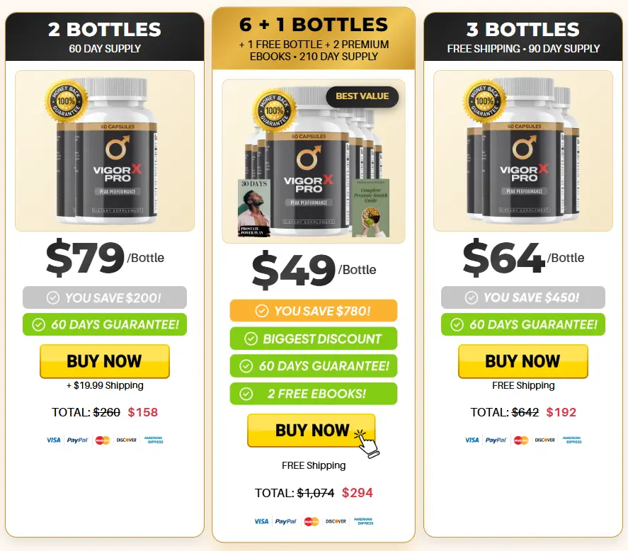 VigorXPro Price